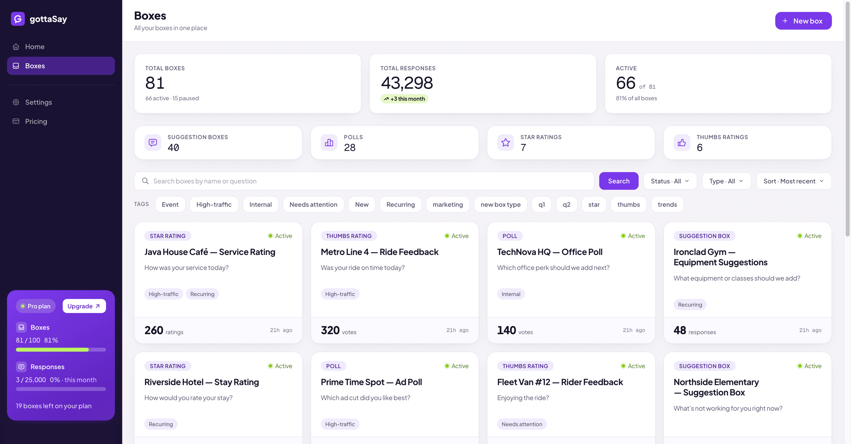 The gottaSay boxes dashboard showing totals, active boxes, and a searchable list of all boxes