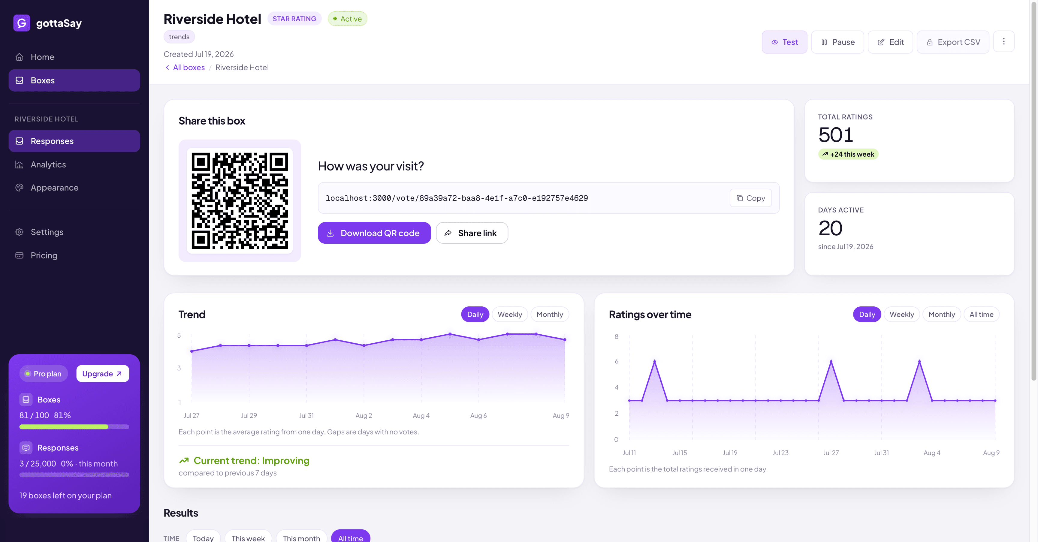 A single box page showing its QR code, share link, total votes, and vote trend charts